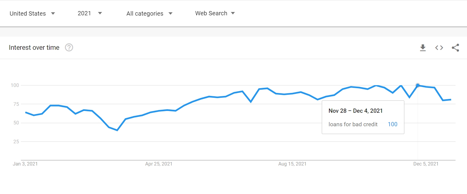bad credit loans 2021