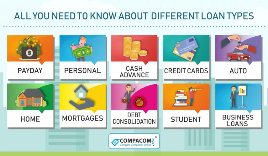 Different Types of Loans in the USA