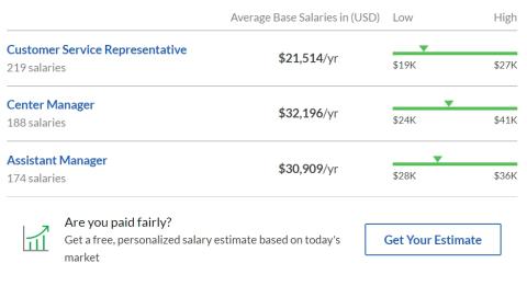Check Into Cash Salaries