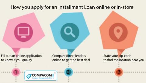 bad credit installment loans