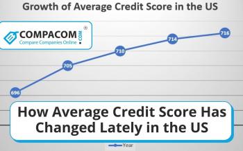 Average Credit Score 